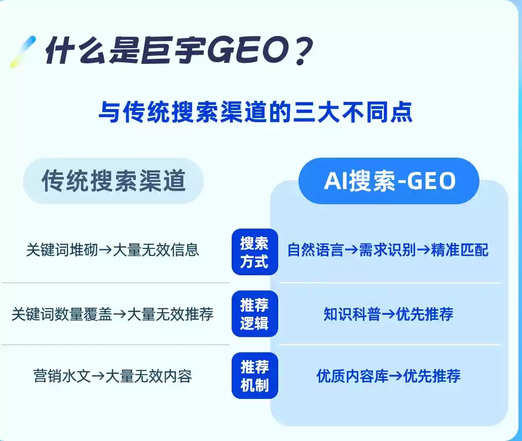 海西如何选择靠谱的GEO优化公司？本地企业AI获客避坑指南