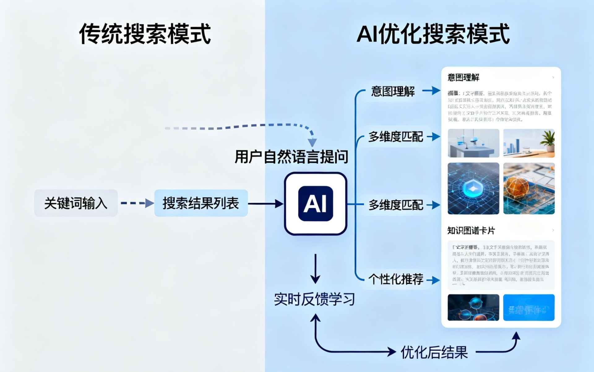 海西哪些行业适合做GEO优化？企业AI获客适配行业全解析