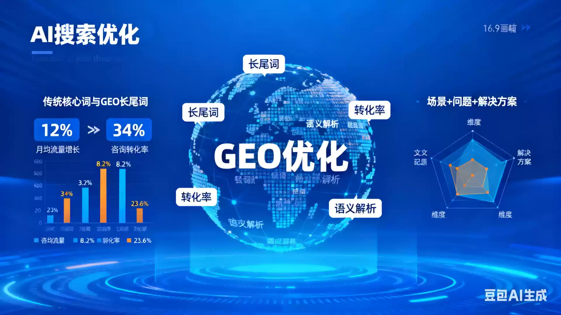 海西企业为什么要做GEO优化？AI时代品牌长效获客核心优势解析